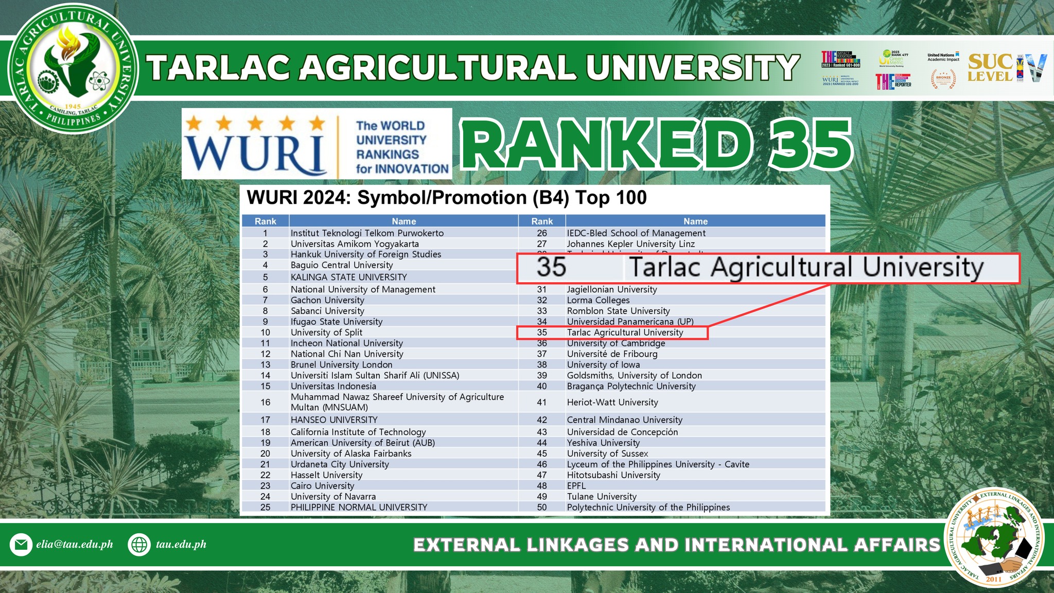 ππππππππππ | TAU joins 64 PHEIs in WURI Global Innovative Universities list 3